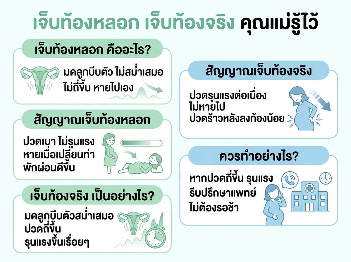 คุณแม่ตั้งครรภ์กำลังลูบท้อง แสดงถึงการเจ็บท้องหลอกหรือเจ็บท้องจริง