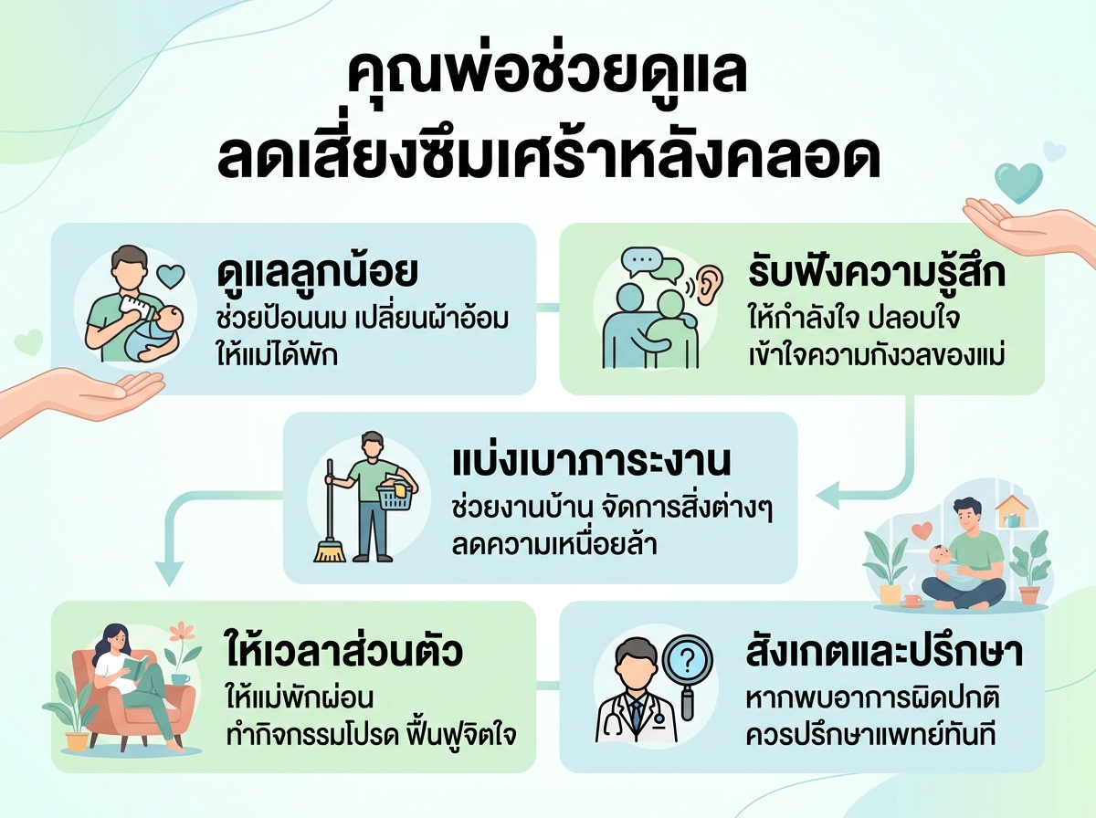 คุณพ่อกำลังดูแลลูกน้อย เพื่อช่วยแบ่งเบาภาระคุณแม่ที่อาจเผชิญภาวะซึมเศร้าหลังคลอด