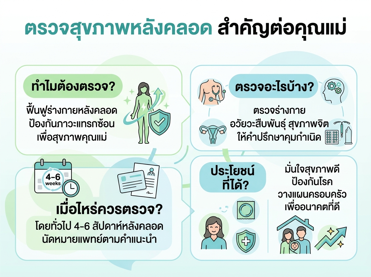 คุณแม่เข้ารับการตรวจสุขภาพหลังคลอดกับแพทย์