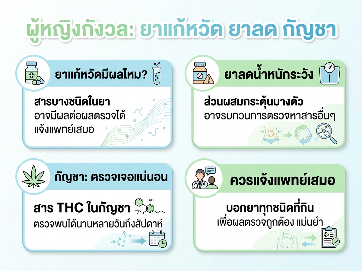 ผู้หญิงกำลังกังวลเรื่องผลตรวจปัสสาวะจากการกินยาแก้หวัด ยาลดน้ำหนัก หรือกัญชา