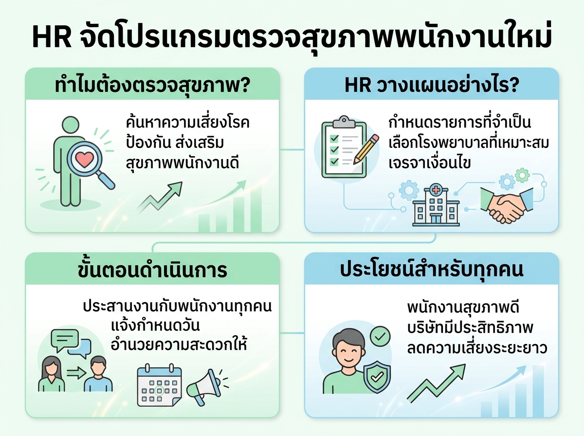 ฝ่าย HR กำลังวางแผนและจัดการโปรแกรมตรวจสุขภาพพนักงานใหม่