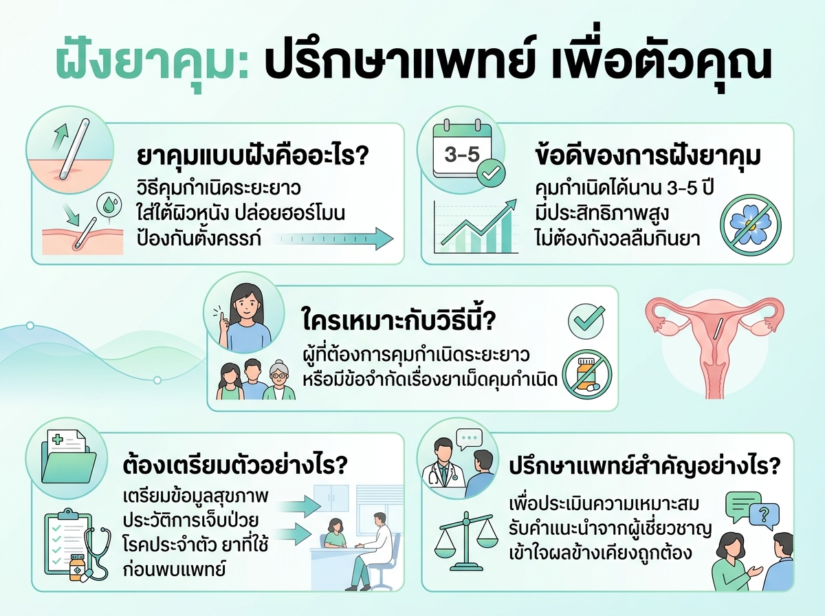 ผู้หญิงกำลังปรึกษาแพทย์เรื่องการฝังยาคุมกำเนิด