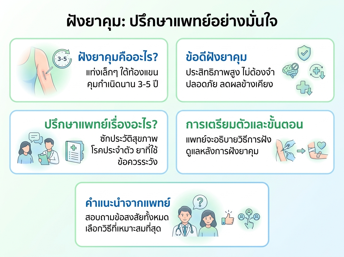 ผู้หญิงกำลังปรึกษาแพทย์เกี่ยวกับการฝังยาคุม