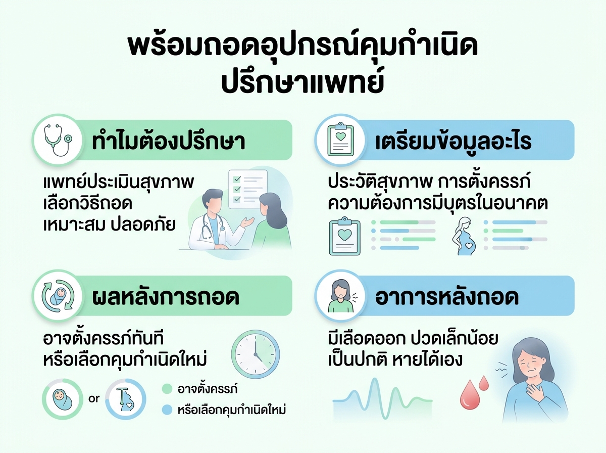 ผู้หญิงกำลังปรึกษาแพทย์เกี่ยวกับการถอดอุปกรณ์คุมกำเนิด