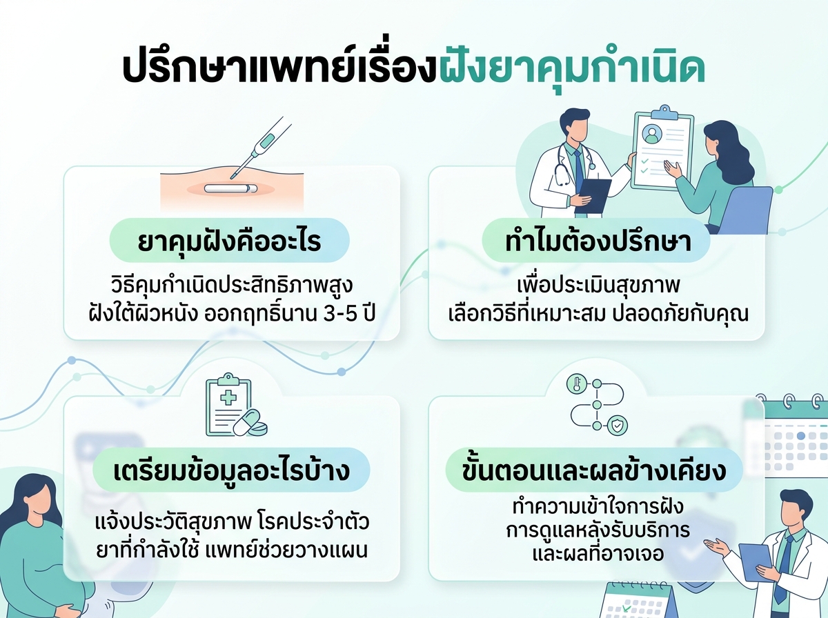 ผู้หญิงกำลังปรึกษาแพทย์เกี่ยวกับการฝังยาคุมกำเนิด