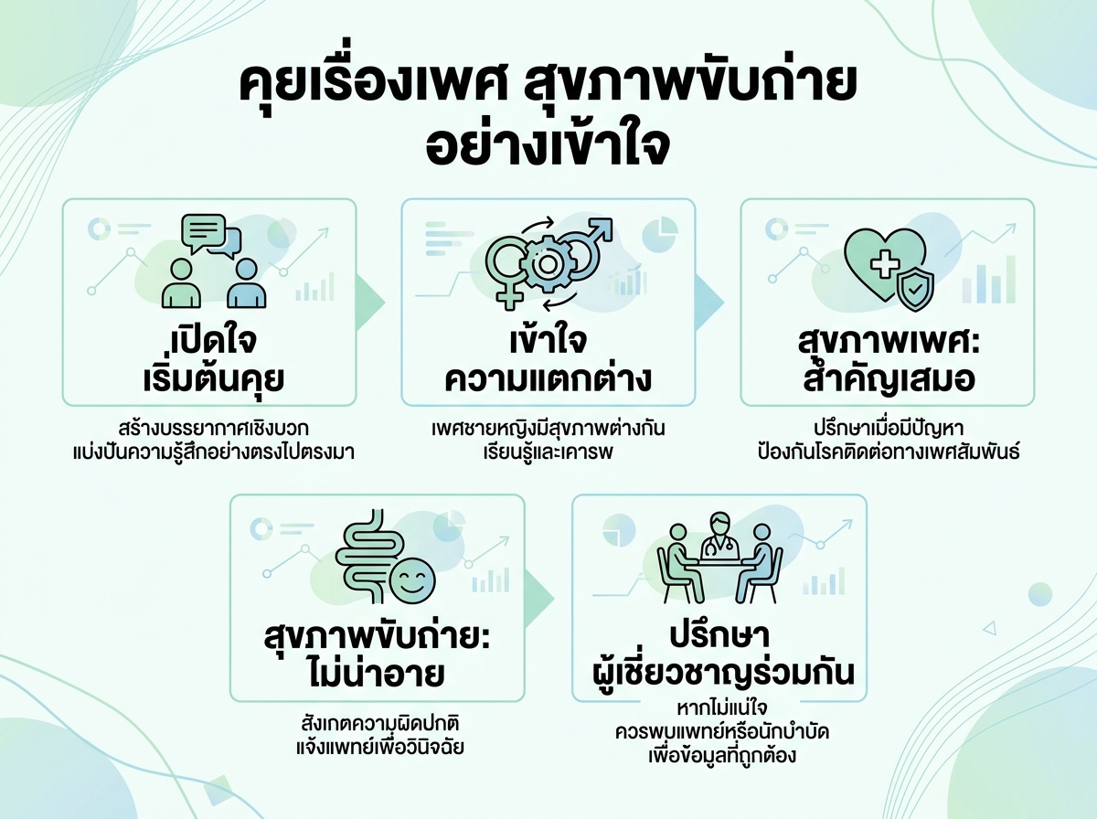 ผู้ชายกับผู้หญิงกำลังคุยกันเรื่องสุขภาพทางเพศและการขับถ่ายในเชิงบวก