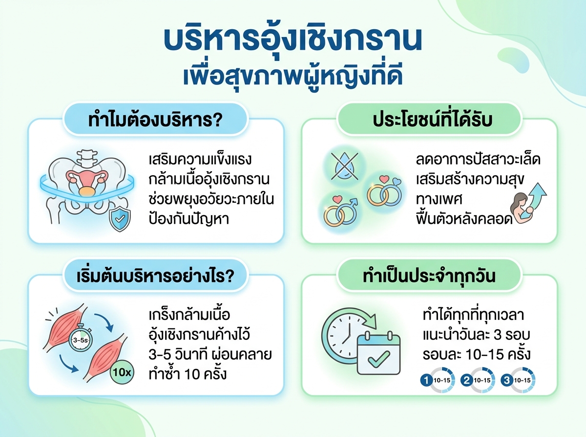 ผู้หญิงกำลังออกกำลังกายบริหารกล้ามเนื้ออุ้งเชิงกราน