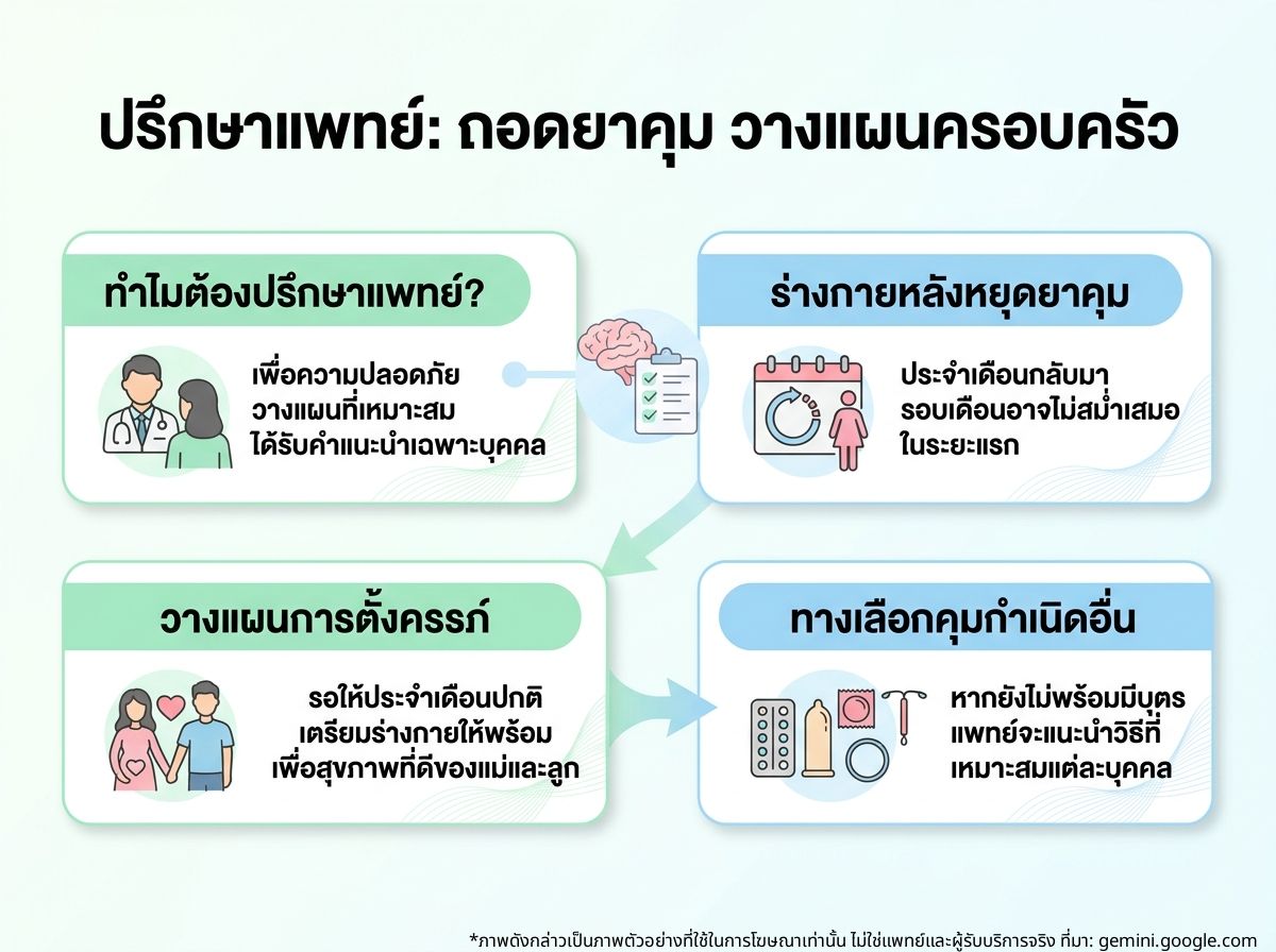 ผู้หญิงกำลังปรึกษาแพทย์เกี่ยวกับการถอดยาคุมและการวางแผนครอบครัว