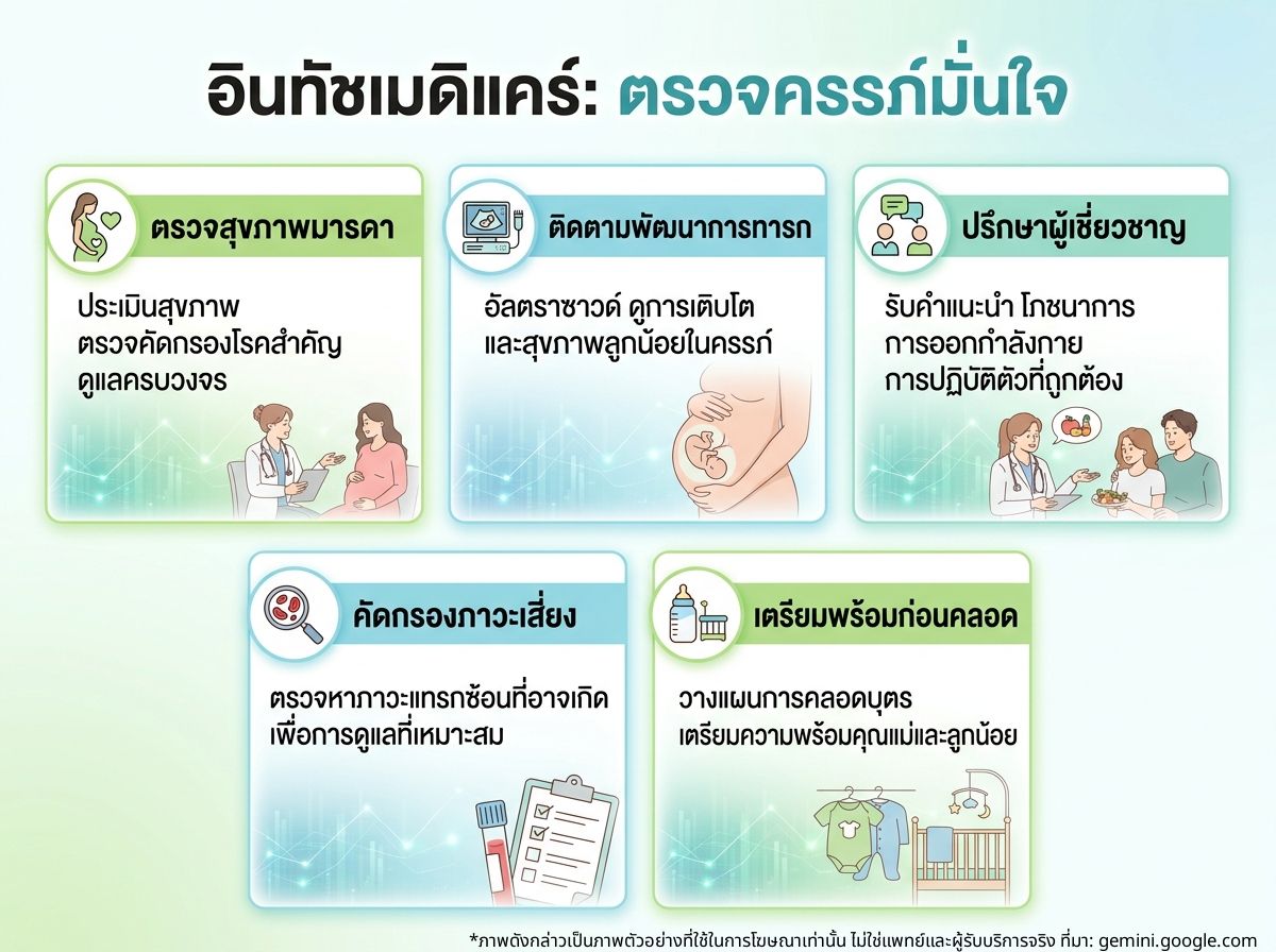 คุณแม่กำลังได้รับการตรวจครรภ์จากแพทย์ที่อินทัชเมดิแคร์