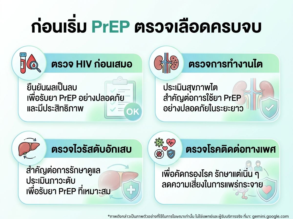 การตรวจเลือดเพื่อเตรียมตัวกินยา PrEP