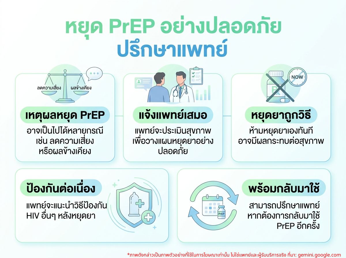 ผู้ป่วยปรึกษาแพทย์เรื่องการหยุดยา PrEP