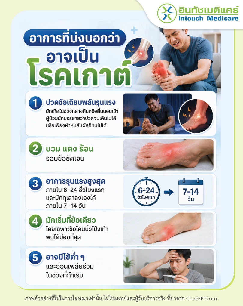 อาการบ่งชี้ว่าเป็นเกาต์