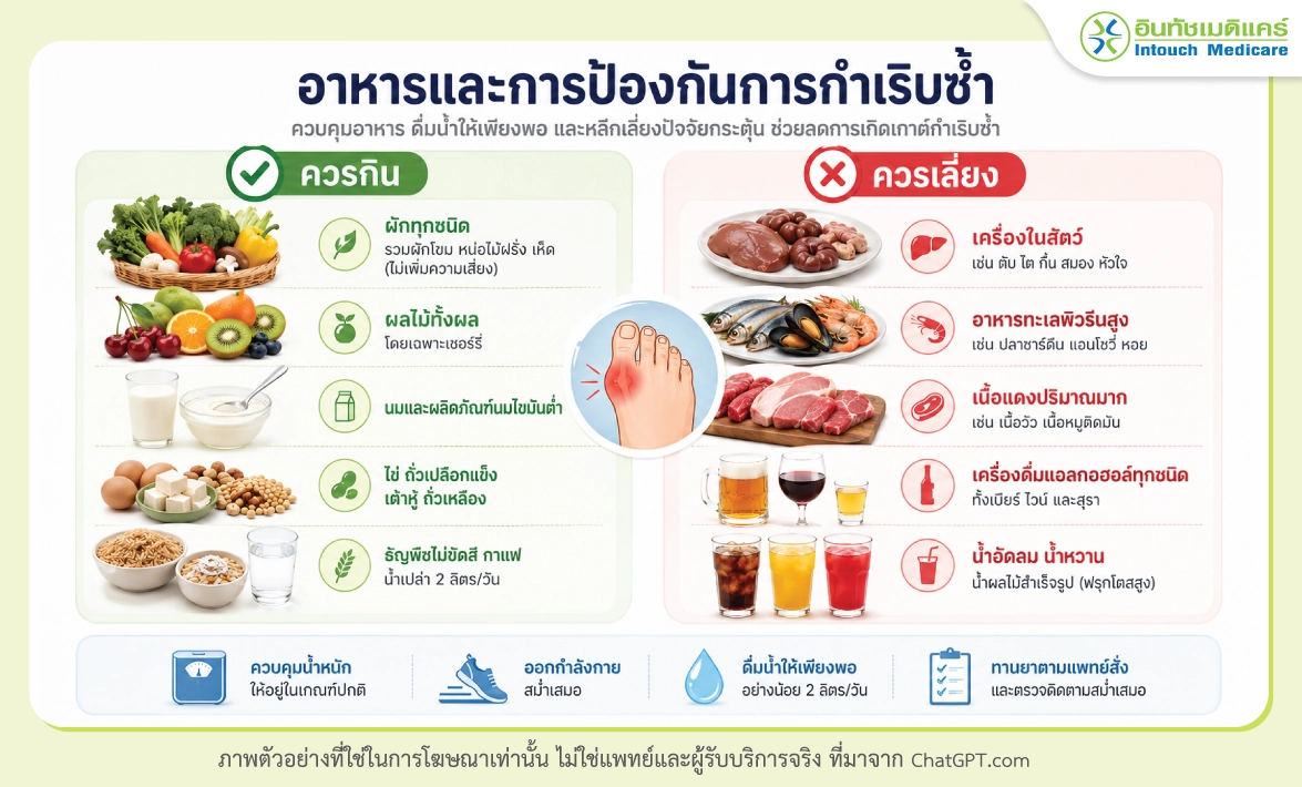 อาหารที่ควรกินและไม่ควรกิน