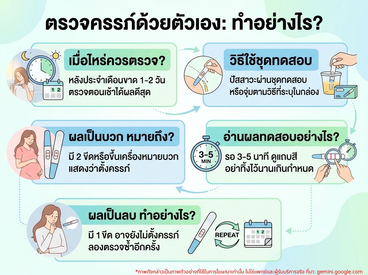 ผู้หญิงกำลังตรวจการตั้งครรภ์ด้วยตัวเอง