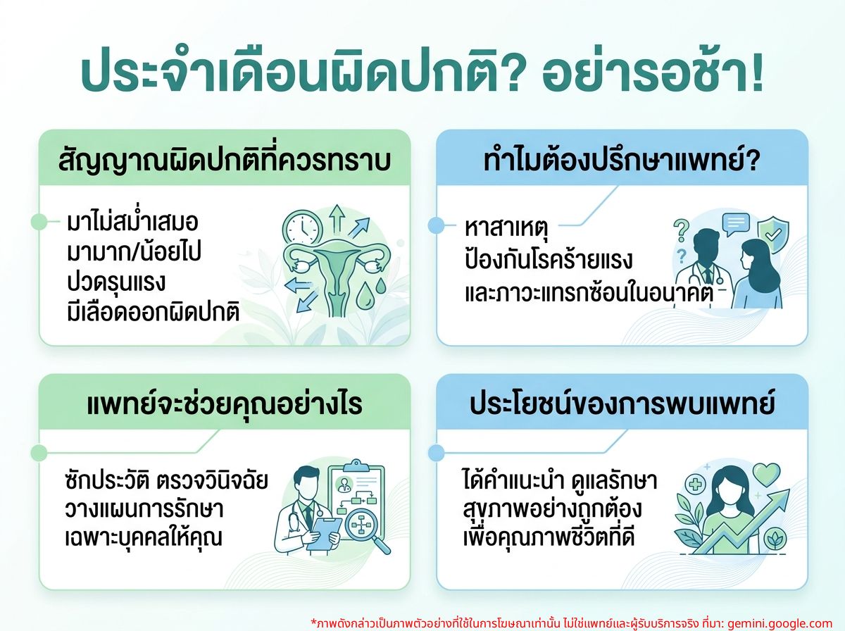 ผู้หญิงกำลังปรึกษาแพทย์เกี่ยวกับประจำเดือนผิดปกติ