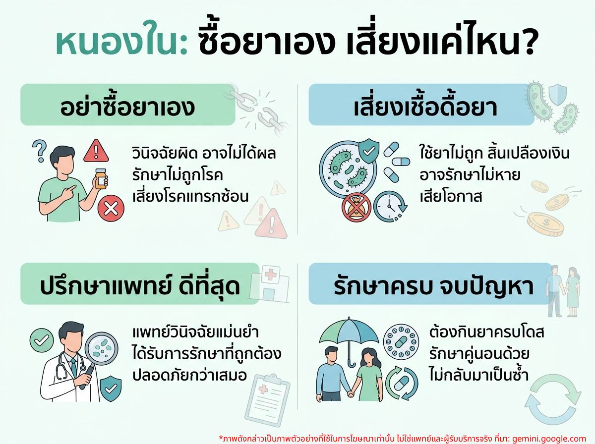 ผู้ป่วยกำลังคิดจะซื้อยาหนองในที่ร้านขายยา