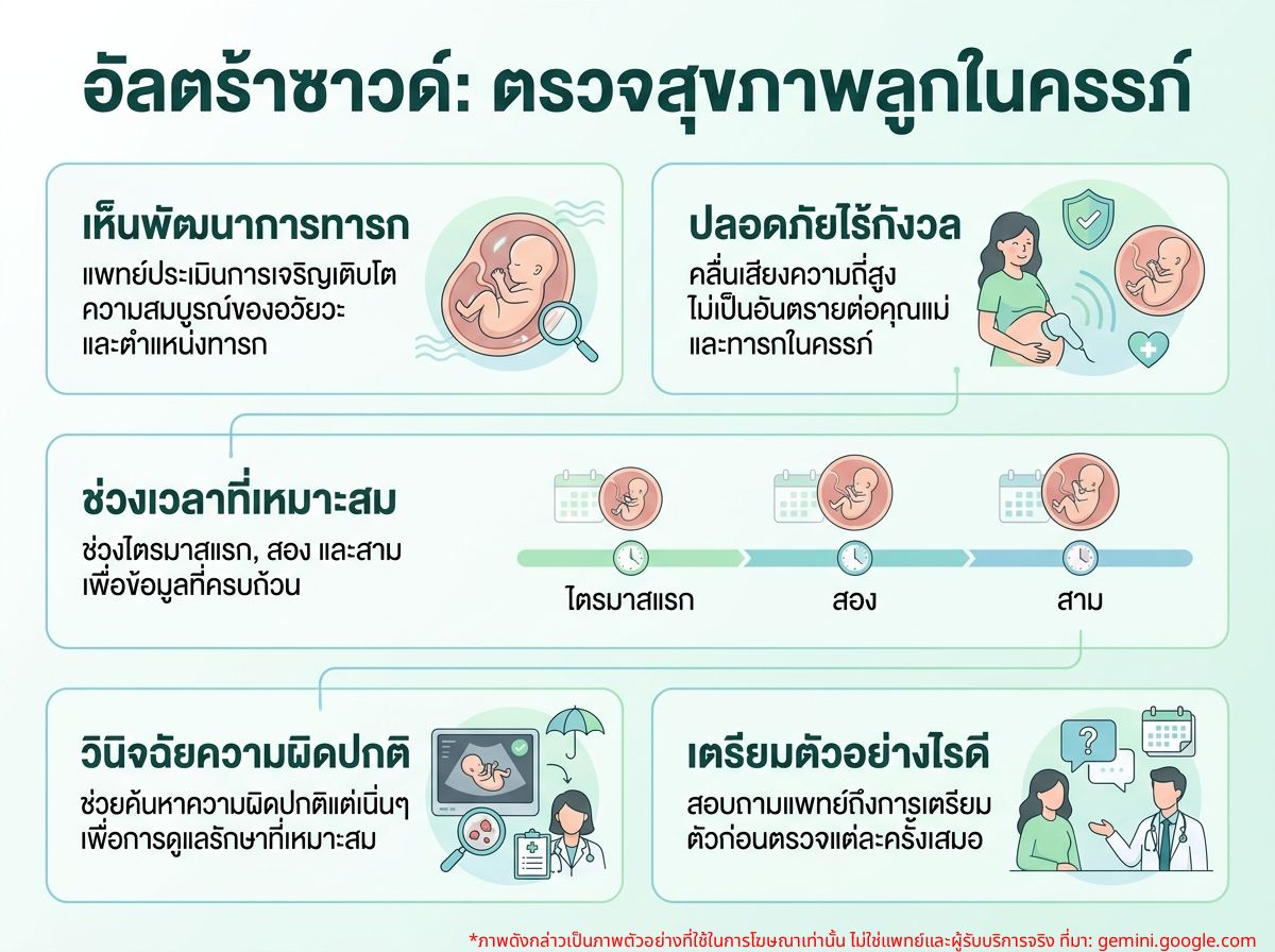 คุณแม่ตั้งครรภ์เข้ารับการตรวจอัลตร้าซาวด์
