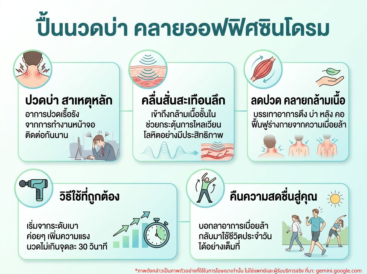 หญิงสาวใช้ปืนนวดที่บ่า เพื่อบรรเทาอาการออฟฟิศซินโดรม