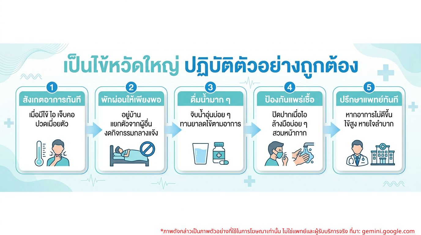 อินโฟกราฟิกแนวทางปฏิบัติเมื่อเป็นไข้หวัดใหญ่