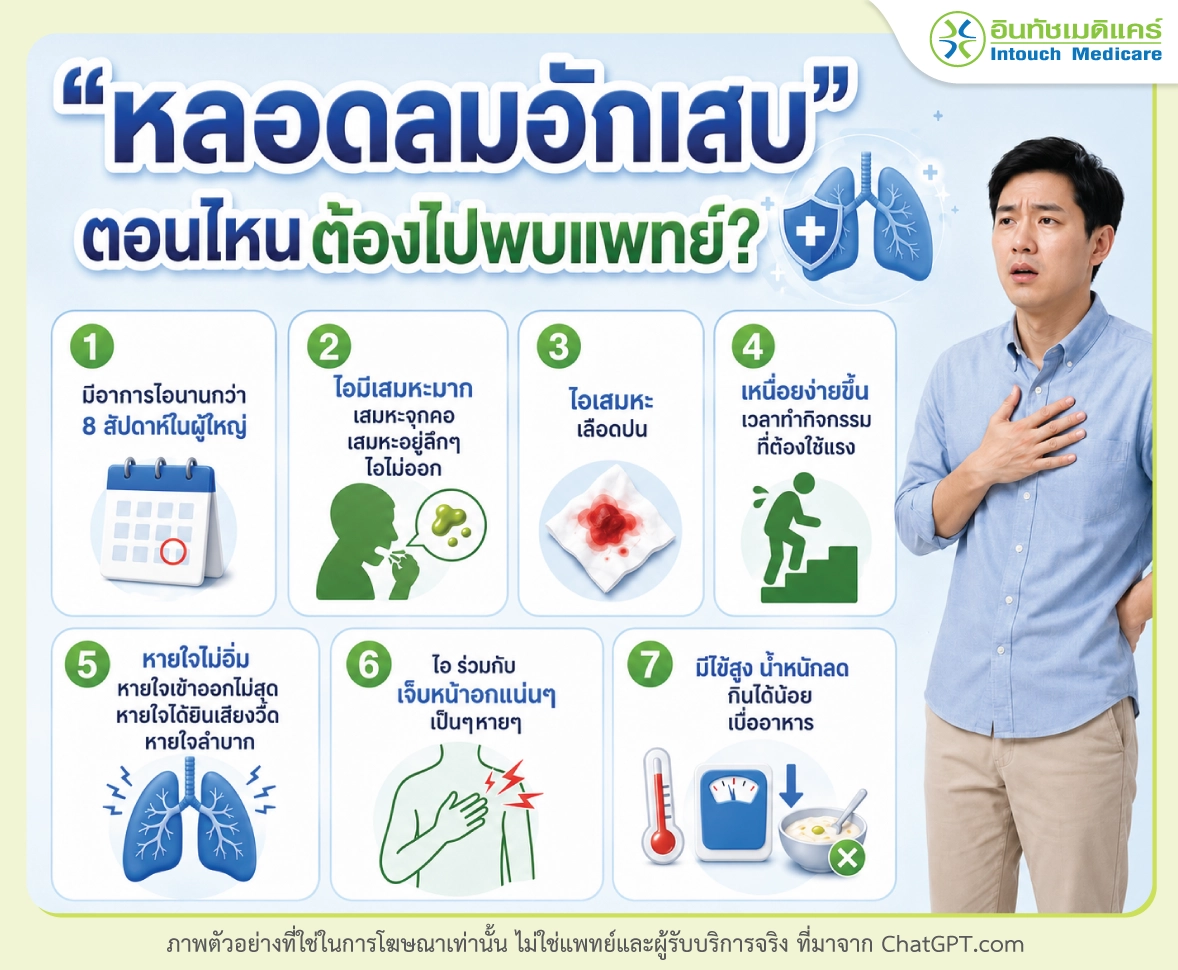 ตอนไหนต้องไปพบแพทย์