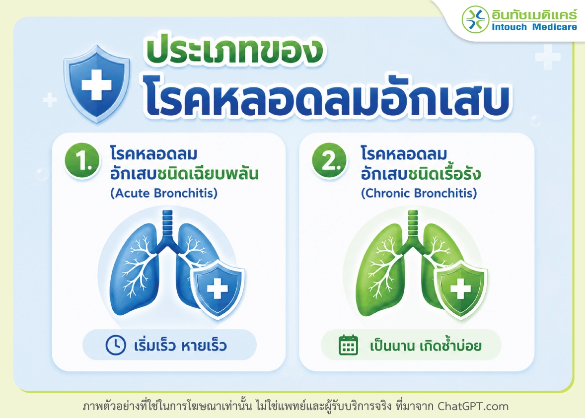 ประเภทของโรคหลอดลมอักเสบ