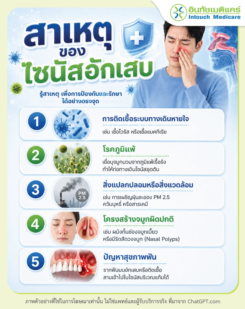 สาเหตุของไซนัสอักเสบ
