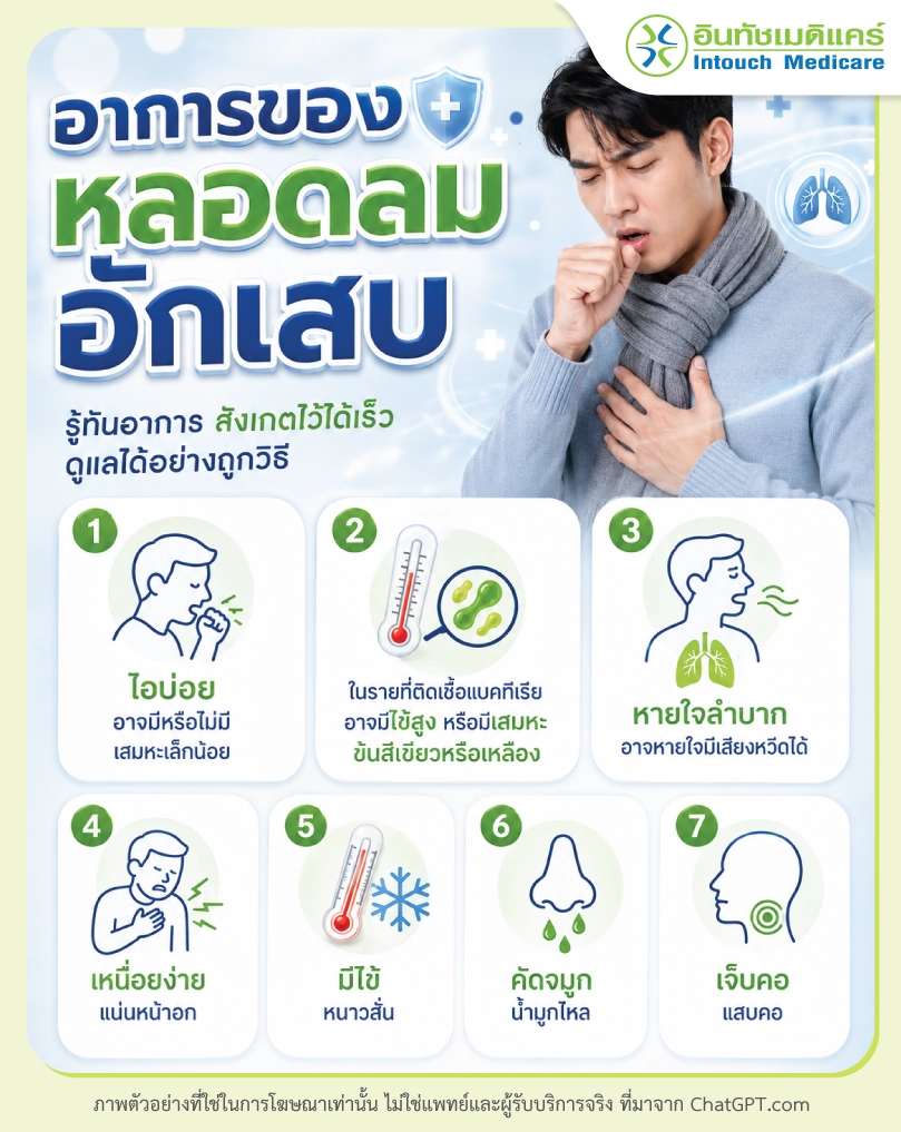 อาการของหลอดลมอักเสบ