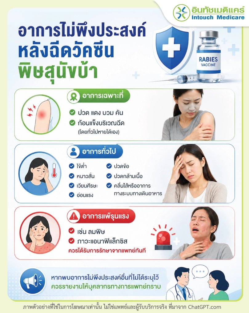อาการไม่พึงประสงค์ หลังงฉีดวัคซีนพิษสุนัขบ้า SPEEDA