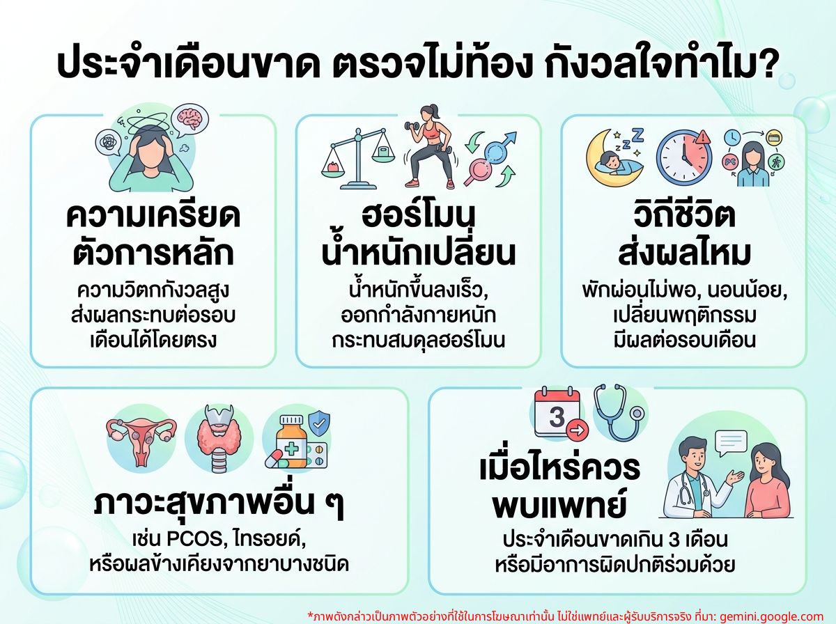 ผู้หญิงกำลังกังวลใจกับการที่ประจำเดือนขาดแต่ตรวจไม่ท้อง