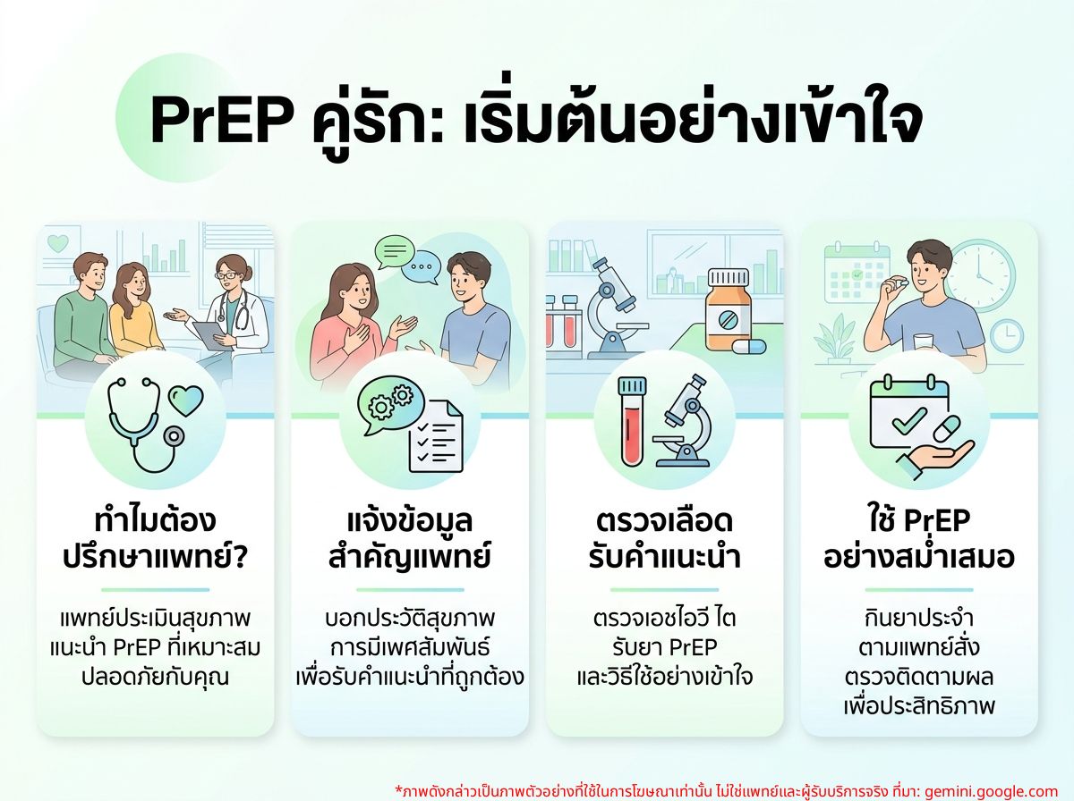 คู่รักปรึกษาแพทย์เกี่ยวกับการกิน PrEP