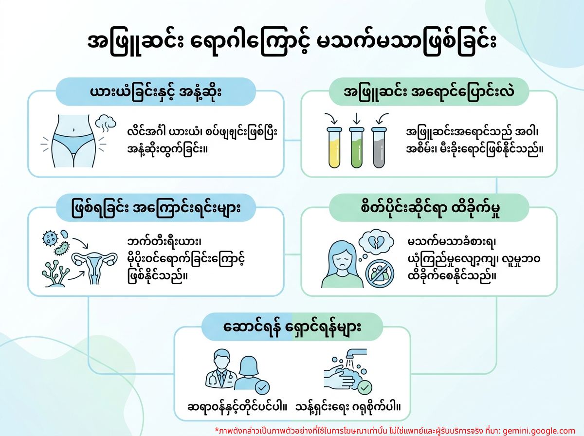 အနံ့ဆိုးထွက်ပြီး ယားယံသော မိန်းမကိုယ်မှ အဖြူဆင်းခြင်းကြောင့် မသက်မသာခံစားနေရသော အမျိုးသမီး