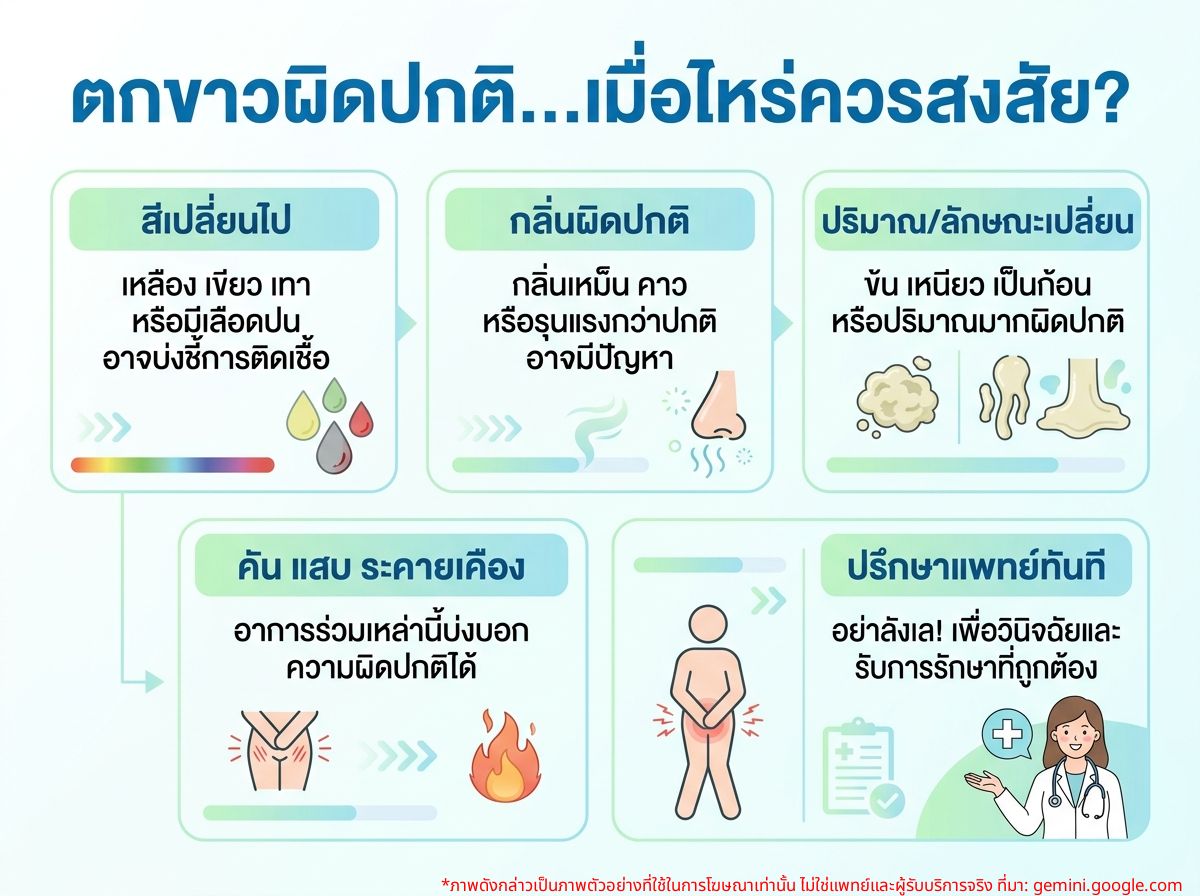 ภาพผู้หญิงกำลังคิดถึงความผิดปกติของตกขาว