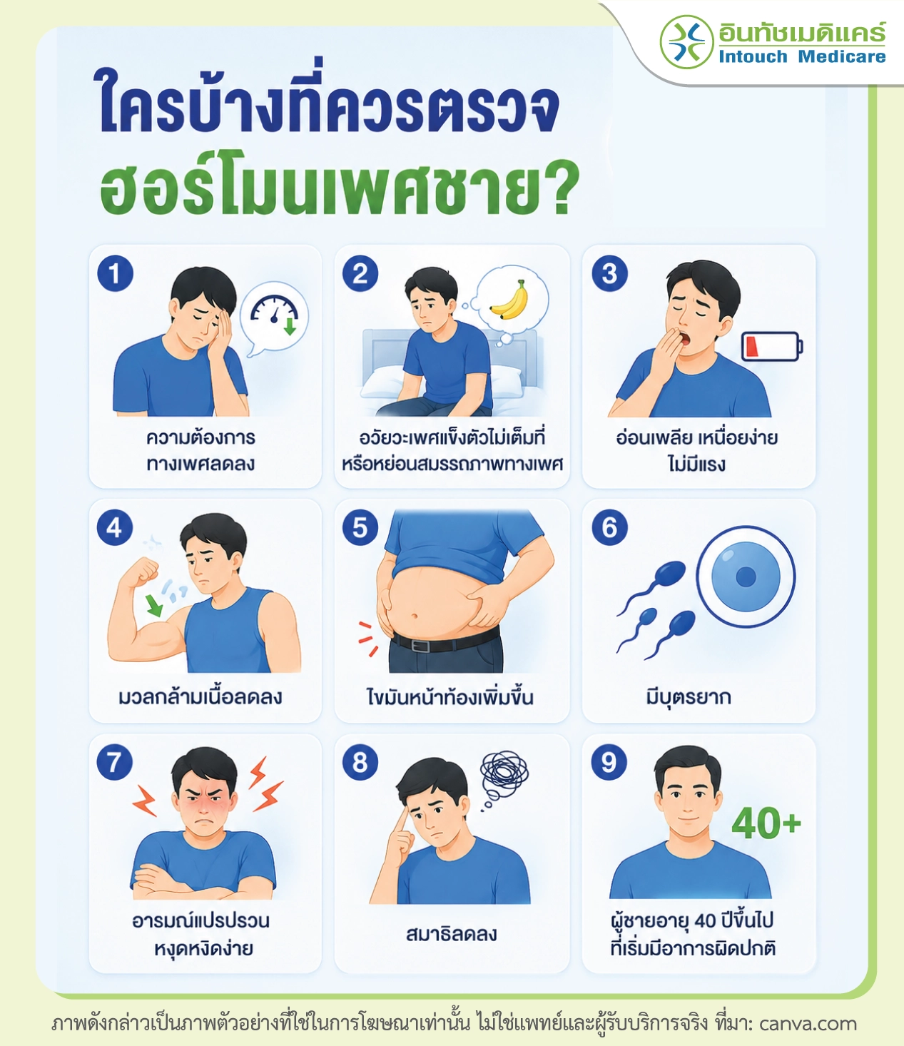 คนที่ควรตรวจฮอร์โมนเพศชาย
