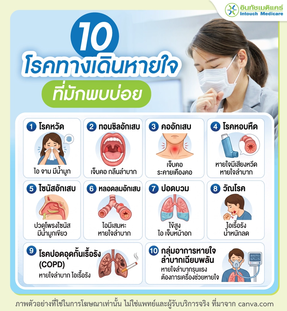 โรคระบบทางเดินหายใจที่พบบ่อย