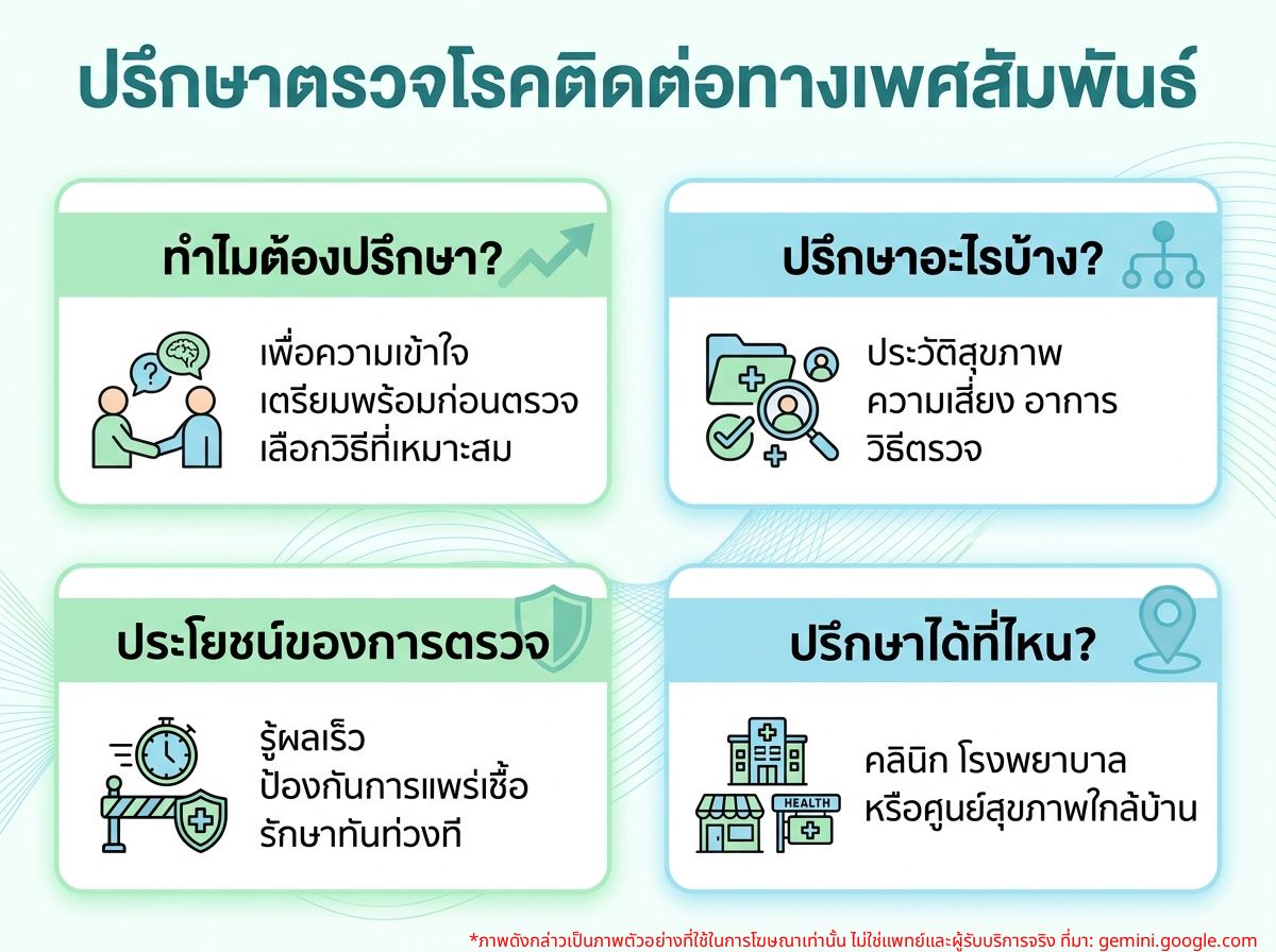 ผู้ชายกำลังปรึกษาเจ้าหน้าที่เรื่องการตรวจโรคติดต่อทางเพศสัมพันธ์
