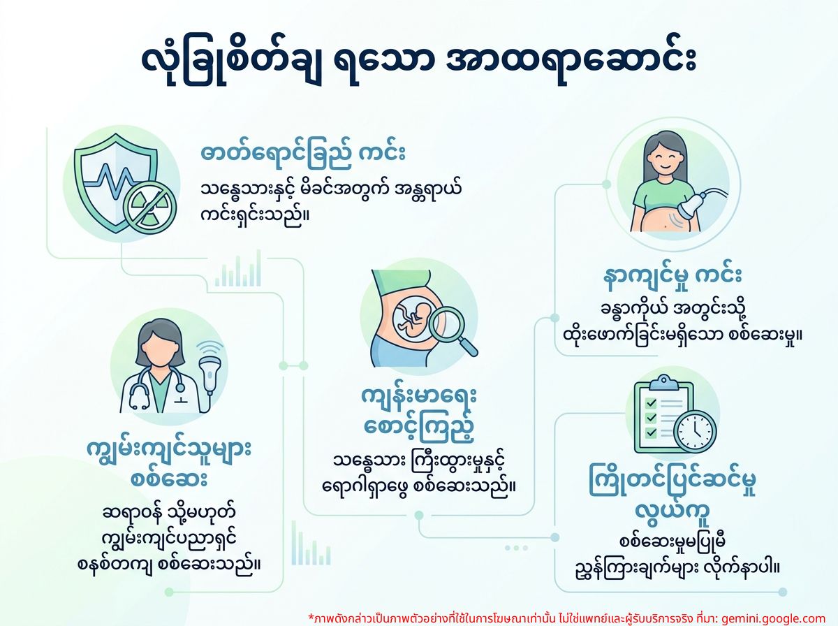 ဘေးကင်းသော အာထရာဆောင်းစစ်ဆေးခြင်း