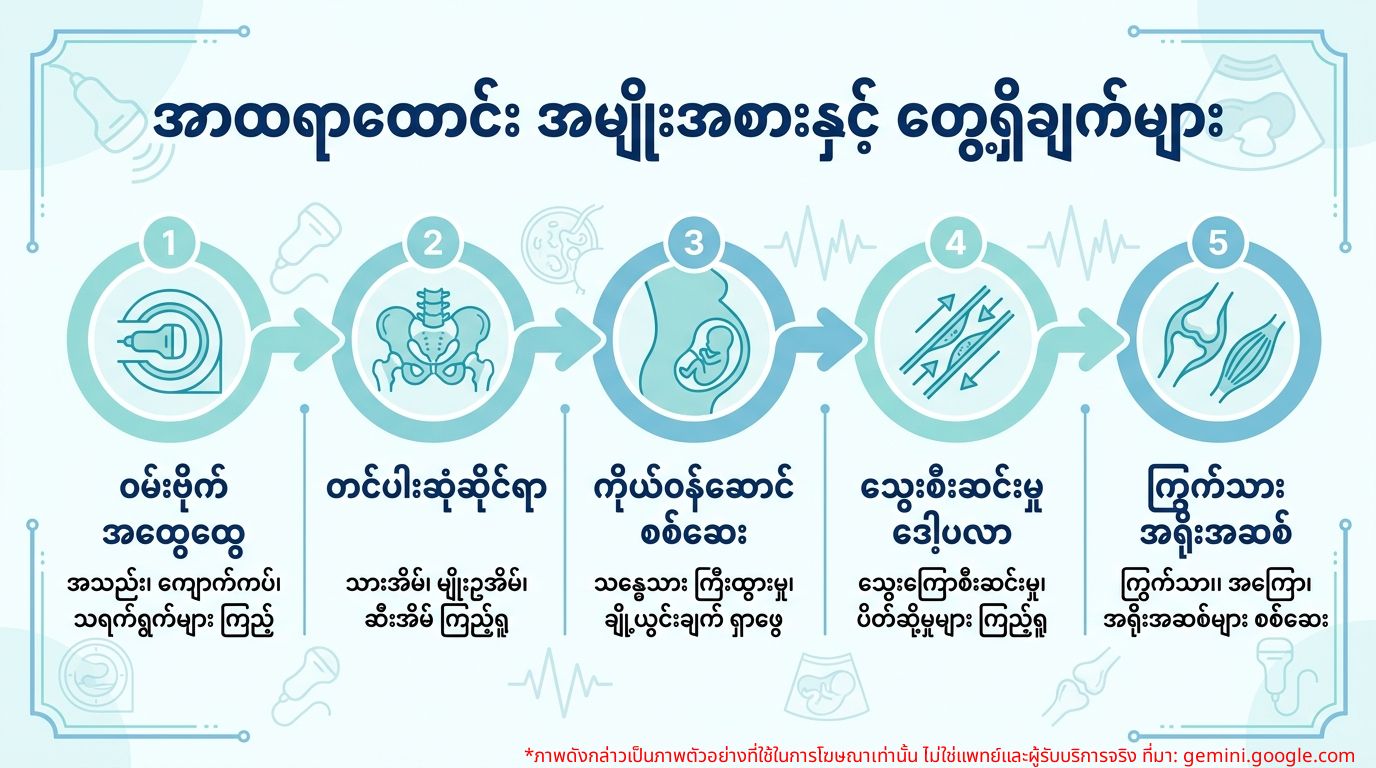 အာထရာဆောင်းစစ်ဆေးမှုအမျိုးအစားများနှင့် တွေ့ရှိနိုင်သောအရာများ