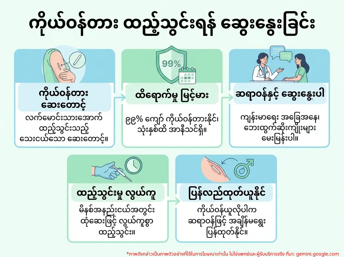 အမျိုးသမီးတစ်ဦး သန္ဓေတားဆေးထိုးခြင်းနှင့် ပတ်သက်၍ ဆရာဝန်နှင့် တိုင်ပင်နေပုံ