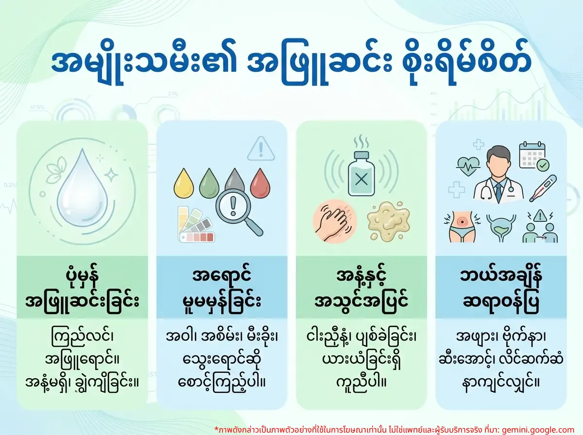 အမျိုးသမီးတစ်ဦး မိန်းမကိုယ်မှ အဖြူဆင်းခြင်း ပုံမှန်မဟုတ်သည်ကို စဉ်းစားနေသည့်ပုံ