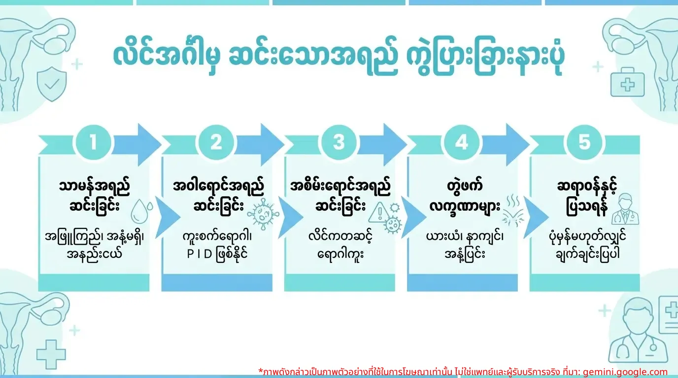 ပုံမှန်အဖြူဆင်းခြင်း၊ အစိမ်းရောင်အဖြူဆင်းခြင်းနှင့် အဝါရောင်အဖြူဆင်းခြင်းတို့၏ ကွာခြားချက်များကို ပြသသည့် အချက်အလက်ပုံ