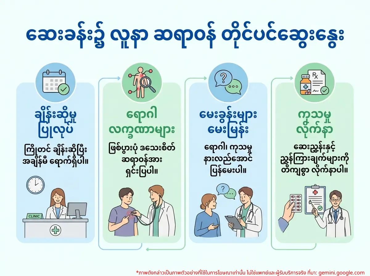 ဆေးခန်းတွင် ဆရာဝန်နှင့် တိုင်ပင်ဆွေးနွေးနေသော လူနာ